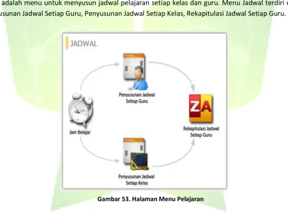 Gambar 53. Halaman Menu Pelajaran