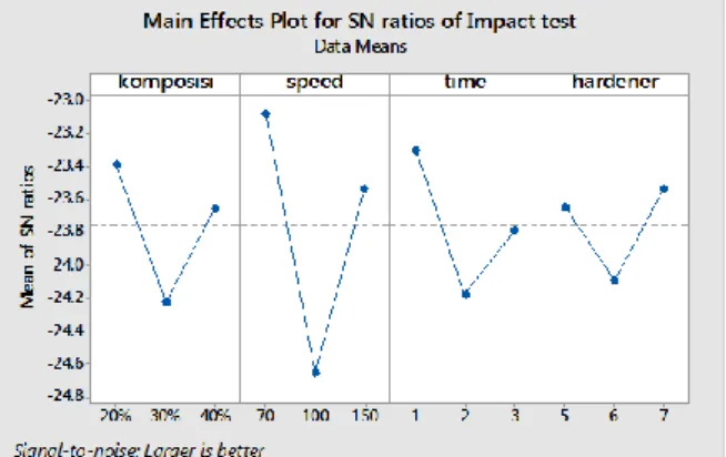 Table  3.  Rank  faktor  pada  pengujian  tensile 