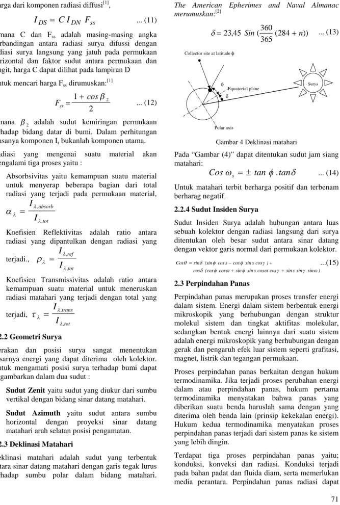 Gambar 4 Deklinasi matahari