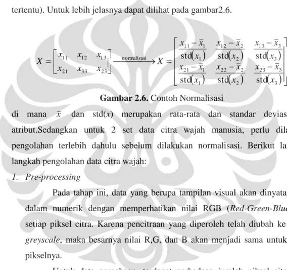Gambar 2.6. Contoh Normalisasi 