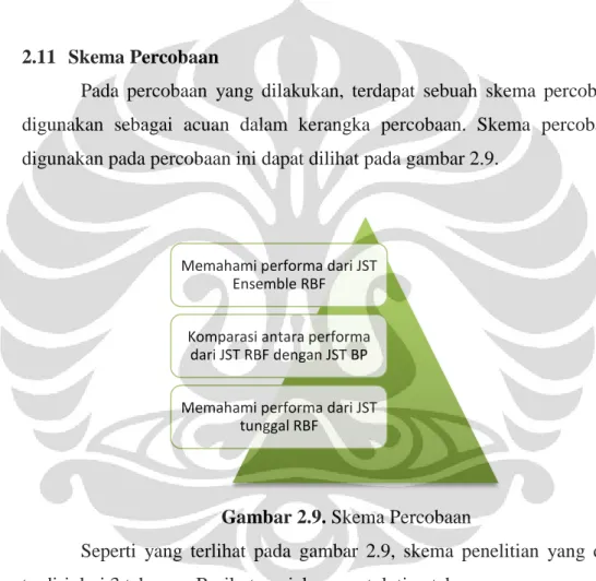 Gambar 2.9. Skema Percobaan 