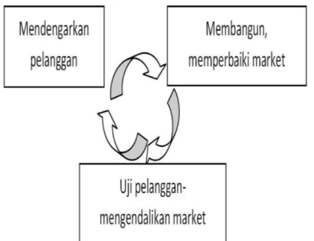 Gambar 1.  Model Prototype 