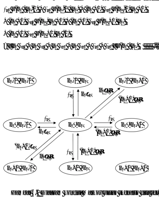 Gambar 6.1 Diagram kondisi Markov untuk skenario dua sel. 