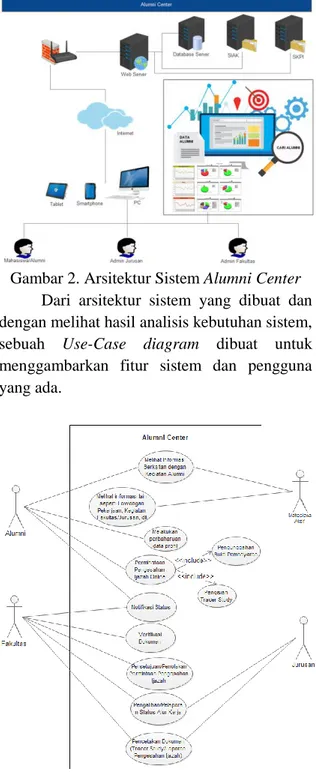 Gambar 3. Use-case Diagram Sistem Alumni  Center 