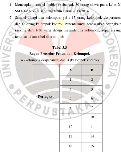  Tabel 3.3 Bagan Prosedur Penentuan Kelompok 