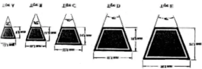 Gambar 2.3 konstruksi dan ukuran penampang sabuk-V belt  (Kiyokatsu &amp; Sularso, 1994) 