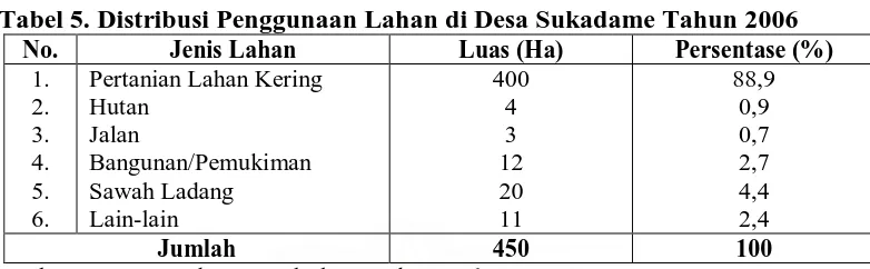 Tabel 5. Distribusi Penggunaan Lahan di Desa Sukadame Tahun 2006 No. 1. 