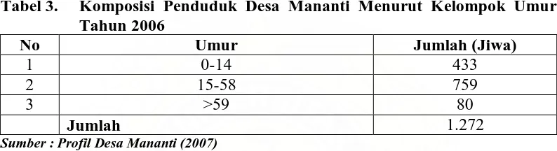 Tabel 4. Komposisi Penduduk Menurut Tingkat Pendidikan Tahun 2006 No Jenjang Pendidikan Jumlah (Jiwa) Persentase (%) 