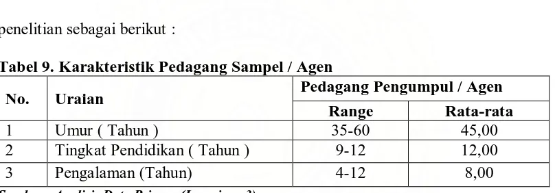 Tabel 9 berikut menggambarkan karakteristik pedagang sampel di daerah 