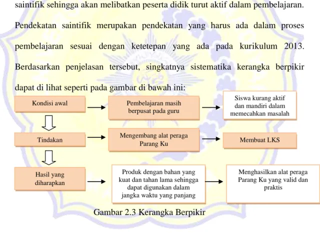 Gambar 2.3 Kerangka Berpikir 