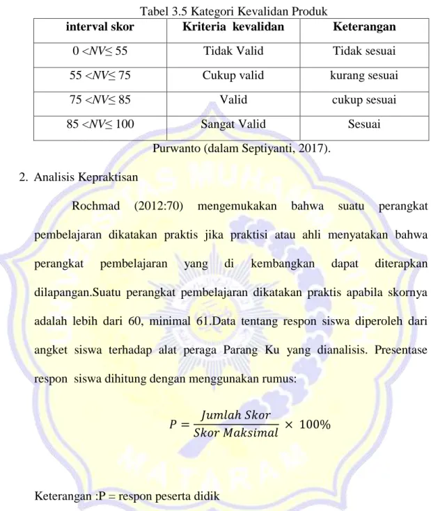 Tabel 3.5 Kategori Kevalidan Produk 