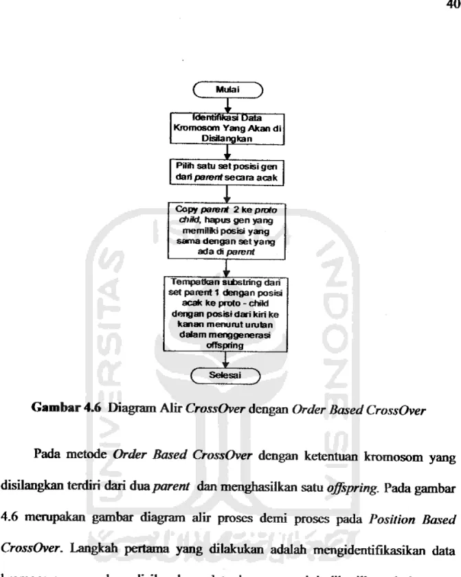 Gambar 4.6 Diagram Alir CrossOver dengan Order BasedCrossOver