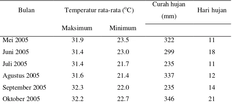 Tabel Lampiran 1. Data Iklim Stasiun Klimatologi Bogor pada Bulan Mei-Oktober 2005 