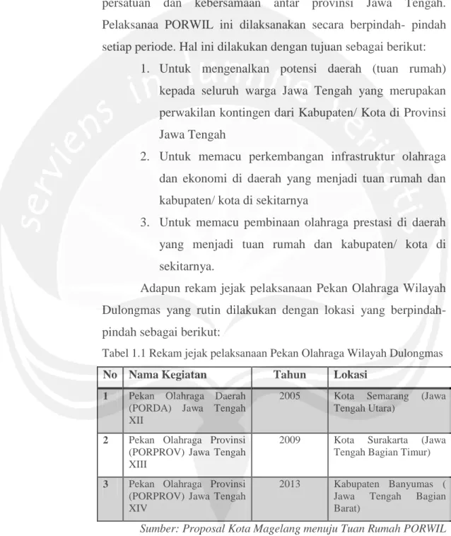 Tabel 1.1 Rekam jejak pelaksanaan Pekan Olahraga Wilayah Dulongmas  No  Nama Kegiatan  Tahun  Lokasi 