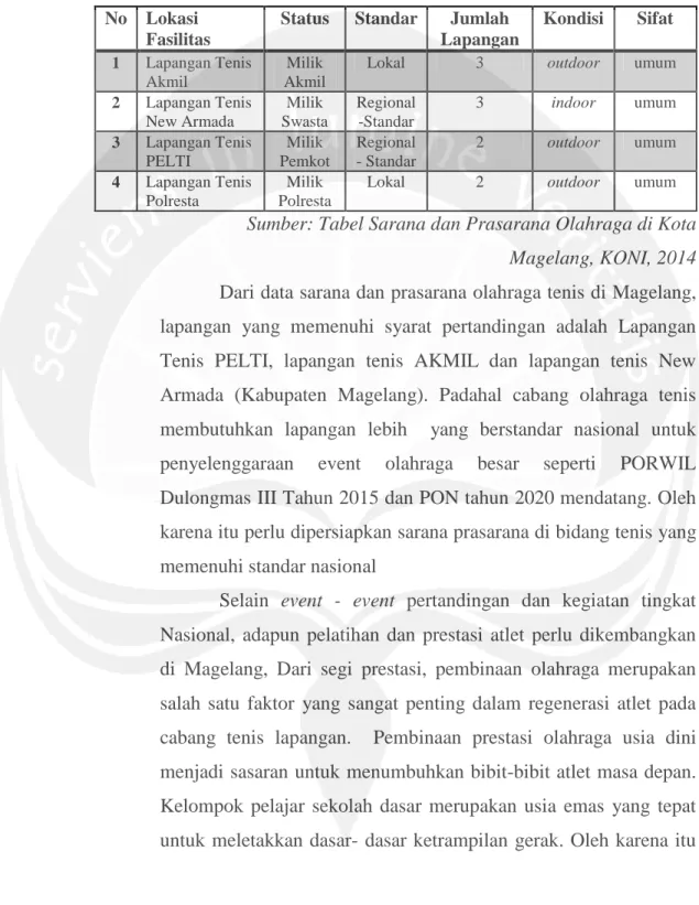 Tabel 1.2. Data Sarana dan Prasarana Olahraga Tenis Lapangan di Kota  Magelang 