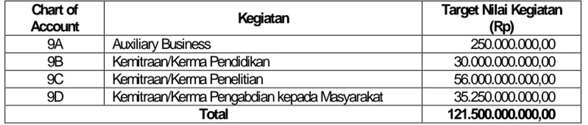 Tabel 8. Rincian target kegiatan kerma tahun 2010. 
