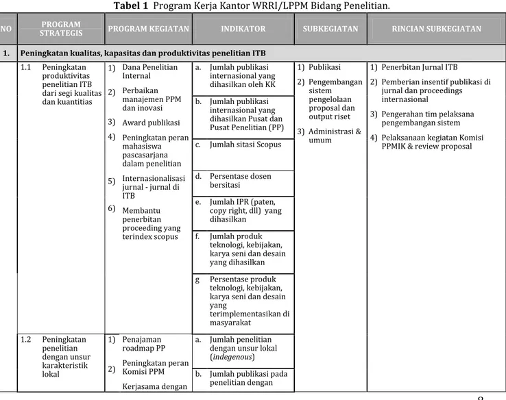 Tabel 1  Program Kerja Kantor WRRI/LPPM Bidang Penelitian. 