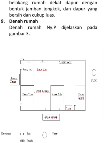 Gambar 1.  Genogram Keluarga Ny.P 