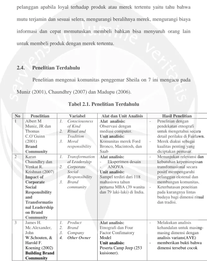 Tabel 2.1. Penelitian Terdahulu 