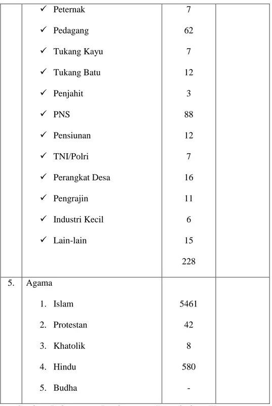 Tabel  3.  Sarana  dan  Prasarana  Desa  Gedung  Wani  Kecamatan  Margatiga Kabupaten Lampung Timur 