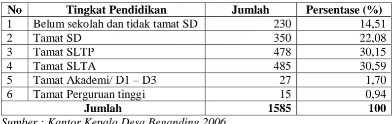Tabel 7. Distribusi Penduduk menurut Pendidikan 