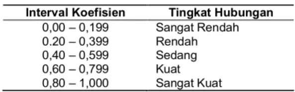 Tabel 3. Karakteristik Responden di Ruang Rawat Inap RSD Panembahan Senopati Bantul Yogyakarta