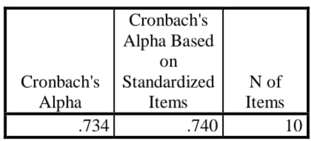 Tabel 4.7Uji Reliabilitas Kualitas Informasi  Reliability Statistics  Cronbach's  Alpha  Cronbach's  Alpha Based on Standardized Items  N of  Items  .906  .907  6 