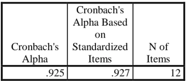 Tabel 4.8Uji Reliabilitas Kepuasan Pengguna   Reliability Statistics  Cronbach's  Alpha  Cronbach's  Alpha Based on Standardized Items  N of  Items  .925  .927  12 