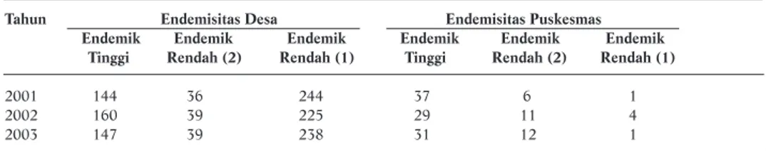 Tabel 2.  Endemisitas Kusta di Wilayah Kerja Kabupaten Cirebon Tahun 2001 - 2003