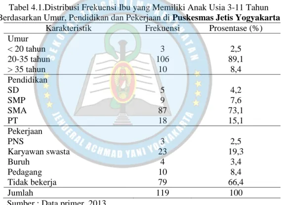 Tabel 4.1.Distribusi Frekuensi Ibu yang Memiliki Anak Usia 3-11 Tahun  Berdasarkan Umur, Pendidikan dan Pekerjaan di Puskesmas Jetis Yogyakarta 