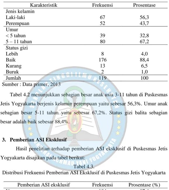 Tabel 4.2. Distribusi Frekuensi Anak Usia 3-11 Tahun Berdasarkan Jenis  Kelamin, Umur dan Status Gizi di Puskesmas Jetis Yogyakarta 