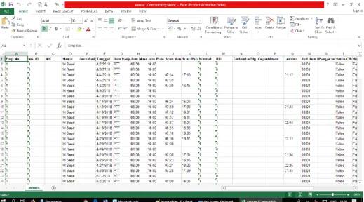 Gambar III. 4 Absensi PTT di Microsoft Excel  Sumber: Data diolah oleh Praktian 