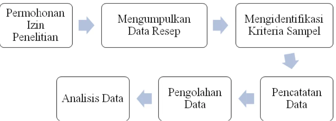 Tabel 1 Hasil analisis kelengkapan data 