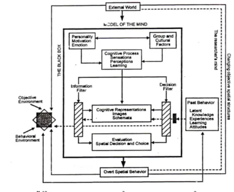 Gambar 2.7  Paradigma perilaku, pemahaman ruang, dan perilaku spasial  (Sumber :Golledge &amp; Stimson, 1997) 