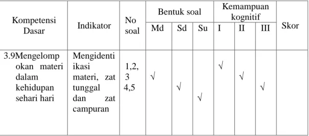 Tabel VI 