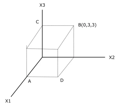 Gambar Ruang Dimensi Tiga 