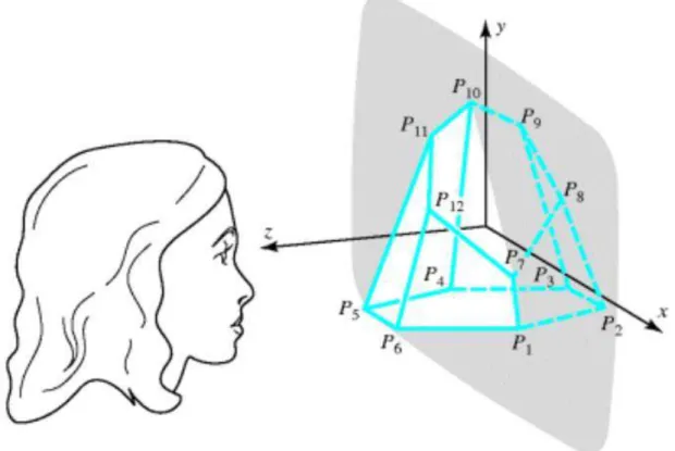 Gambar 2. Visualisasi gambar 3 dimensi 