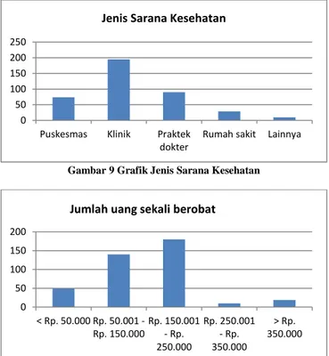 Tabel 1 memperlihatkan proyeksi penduduk dari tahun 2016  sampai tahun 2020 