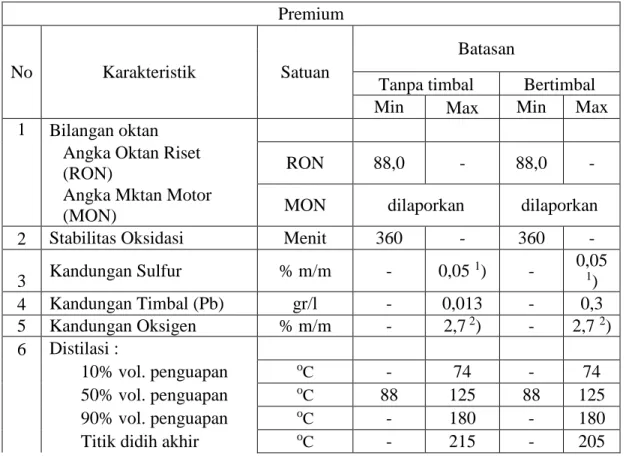 Tabel 2.1 Spesifikasi Premium 