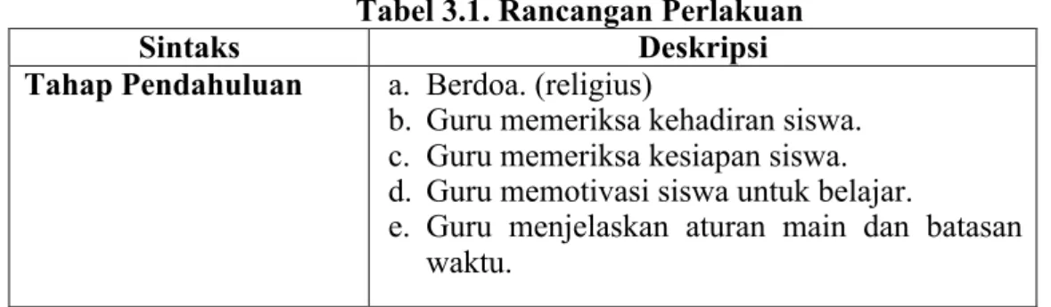 Tabel 3.1. Rancangan Perlakuan 