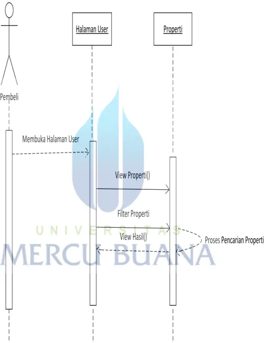 Gambar 3.21 Sequence  Diagram Pilih Filter Properti 