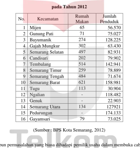 Tabel I.2 Rumah makan di Kota Semarang  berdasarkan kecamatan   pada Tahun 2012 
