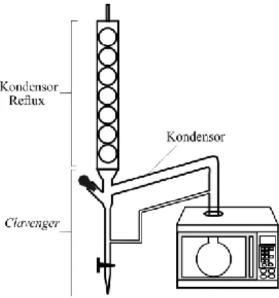 Gambar III. 1 Skema Peralatan Distilasi dengan Sistem  Kondensasi dan Kohobasi menggunakan Clavenger 
