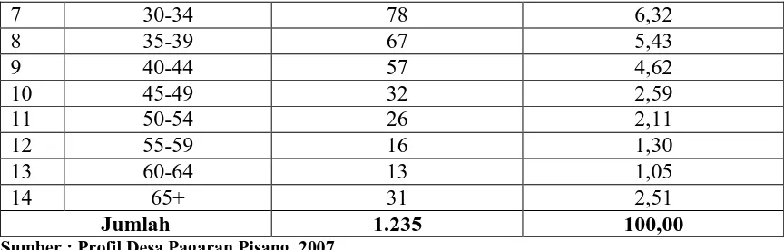 Tabel 5. Komposisi Penduduk Menurut Agama yang Dianut Tahun 2007 Jumlah Penduduk Jumlah (Jiwa) 