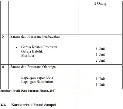 Tabel 9. Karakteristik Petani Sampel di Desa Pagaran Pisang tahun 2008 No. Uraian Range Rataan 