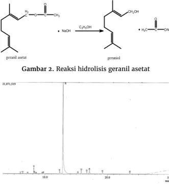 Gambar 2. Reaksi hidrolisis geranil asetat 