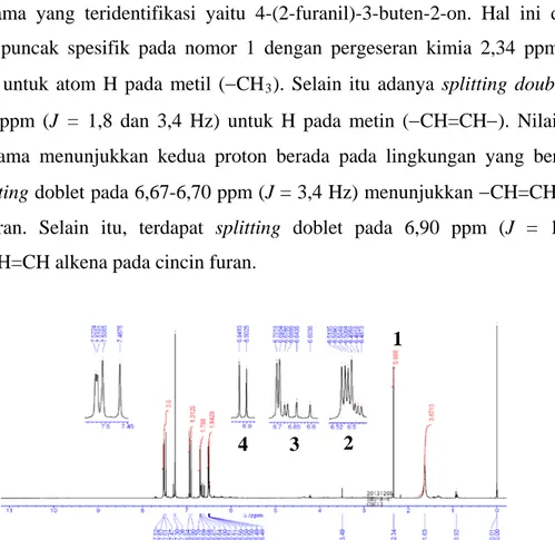 Gambar 4. Spektra NMR senyawa hasil kondensasi pada temperatur 0  o C   KESIMPULAN 