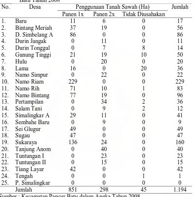 Tabel 3. Luas Lahan Sawah Menurut Status Penggunaannya di Kecamatan Pancur Batu Tahun 2008 No
