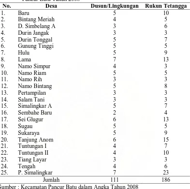Tabel 4. Banyaknya Dusun/Lingkungan dan Rukun Tetangga di Kecamatan Pancur Batu Tahun 2008 No