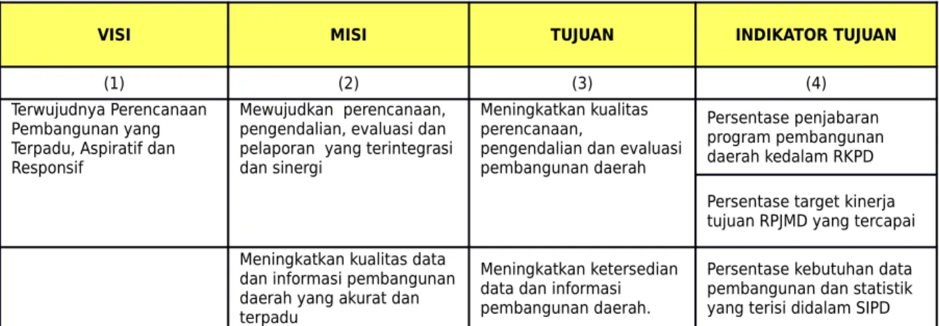Tabel 4.1.Visi, Misi, dan Tujuan